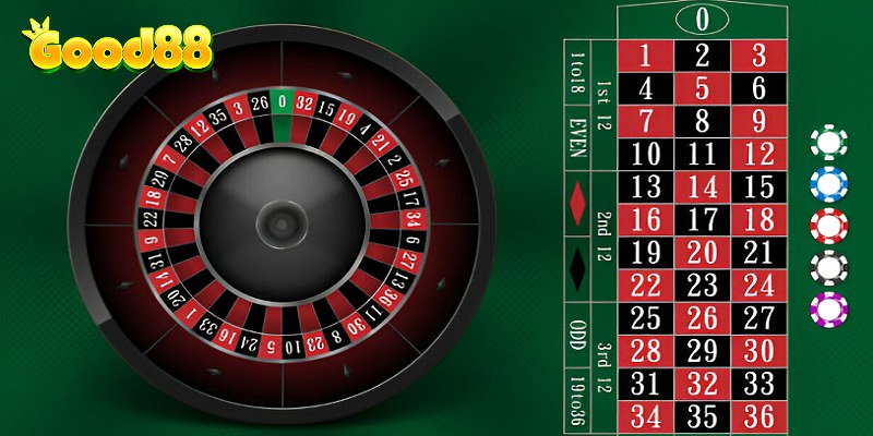 Thuật ngữ Roulette